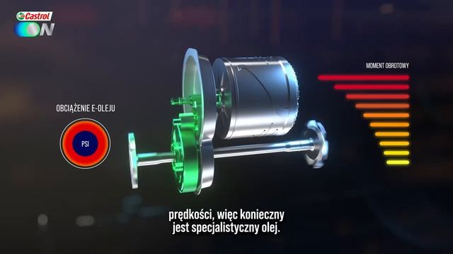 Castrol ON смотреть онлайн