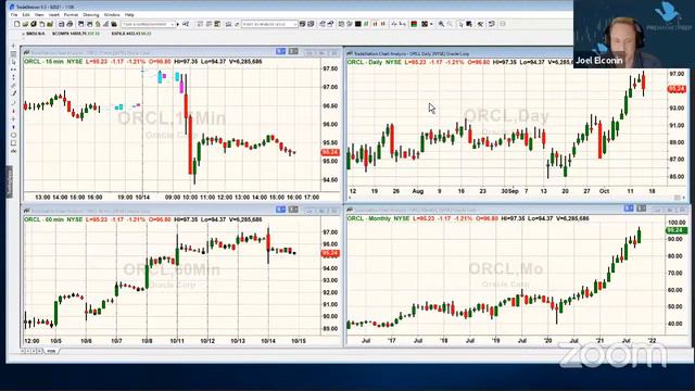 PreMarket Prep At The Close смотреть онлайн