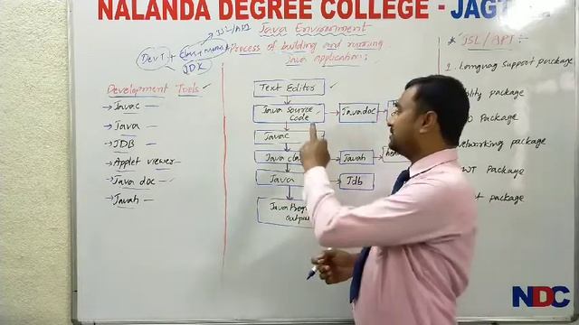 8 BSC SEM III Java Environment смотреть онлайн