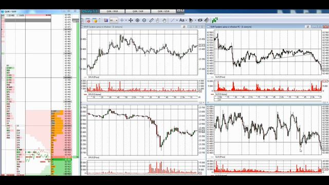 Торговля на срочном рынке FORTS 23.07.19 смотреть онлайн