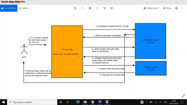 Oauth Authentication and Authorization using Access Token and Refresh Token - Auth/Resource servers смотреть онлайн