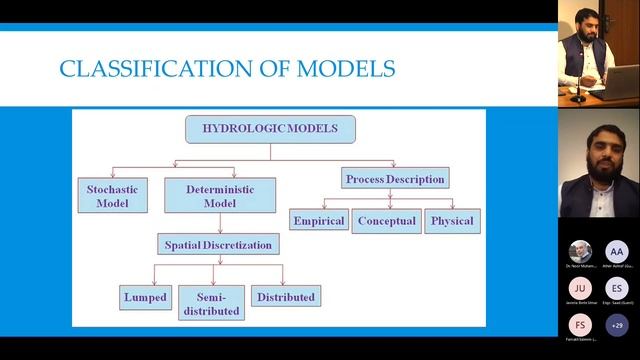 Online Workshop on Watershed Modeling using Python & Pyshed | Part 3 | Dr. M Waseem | Oct 05, 2021 смотреть онлайн