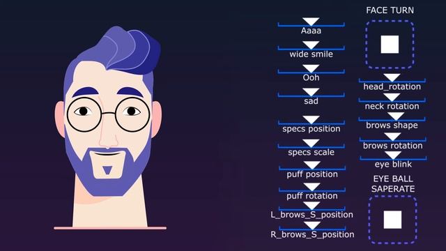 Detailed Head Rig | Joystick n Sliders | After Effects | Character Animation смотреть онлайн