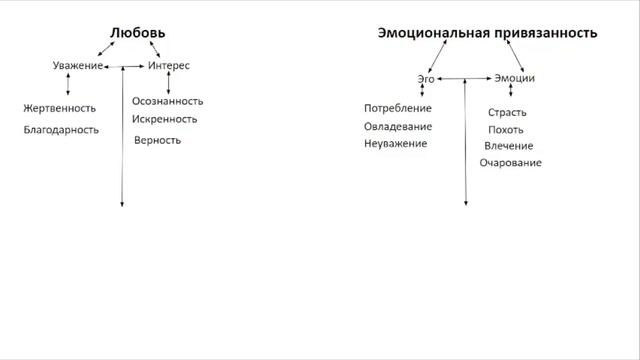 ЧТО ТАКОЕ ЛЮБОВЬ И СУЩЕСТВУЕТ ЛИ ОНА? ПОЧЕМУ ДЕВУШКА РАЗЛЮБИЛА? смотреть онлайн