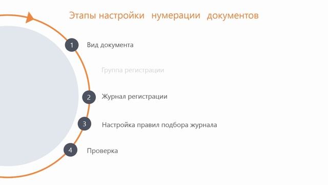Directum RX. Демонстрация регистрации и нумерации документов (веб-клиент) смотреть онлайн