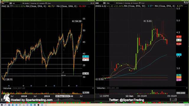 Live Day Trading - Spartan Trading Pre-Market Analysis (01/12/2022) смотреть онлайн