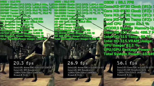 Intel Compute Stick Battle! Resident Evil 5 смотреть онлайн