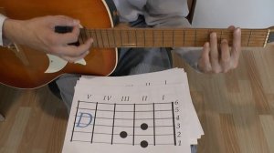 А НЕ СПЕТЬ ЛИ МНЕ ПЕСНЮ О ЛЮБВИ Аккорды ? ЧИЖ и Ко ♪ Песни для гитары Гитарный Бой для начинающих