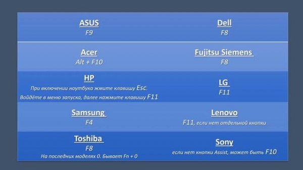 Как сбросить ноутбук к заводским настройкам Factory or Hard Reset или переустановить Windows ?? ?