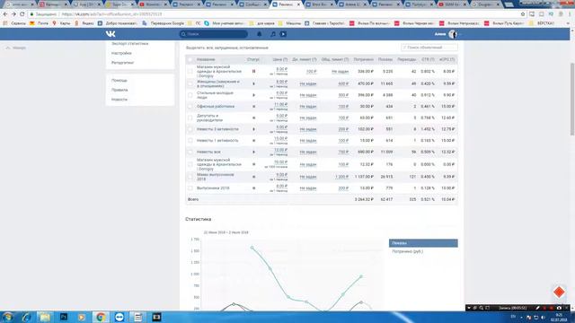 Продвижение магазина мужской одежды DOROGOY | Раскрутка сообществ ВК Шабанова Алена смотреть онлайн