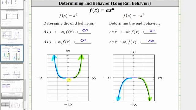 Determine the End Behavior of Power Functions смотреть онлайн