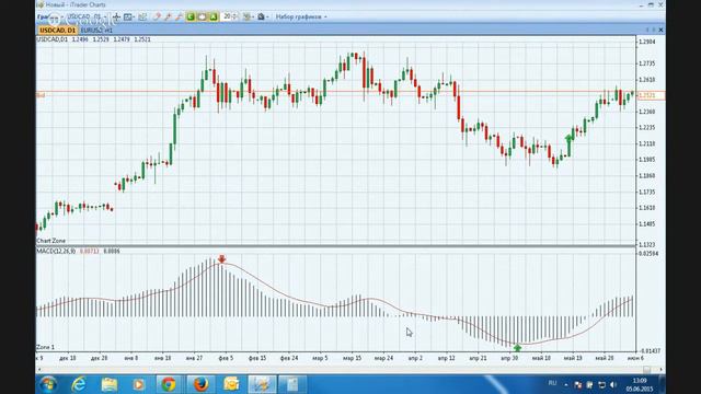 Семинар 05.06.2015