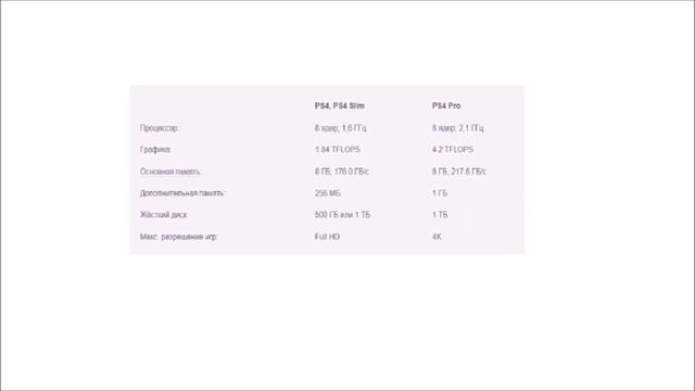 В чём разница между консолями PS4 Slim и PS4 Pro? ( подробное сравнение и различия)