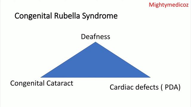 Congenital Rubella syndrome Triad | Triads | Mightymedicoz смотреть онлайн