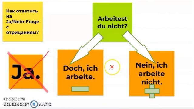 Что такое "doch"? Когда употребляется и как переводится? смотреть онлайн