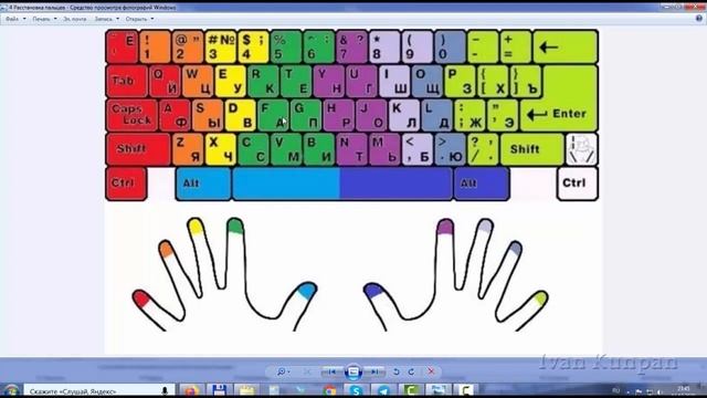 Мастерство и Креативность