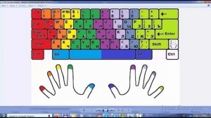 Обучение слепой печати на клавиатуре, расстановка пальцев на клавиатуре для быстрого печатания