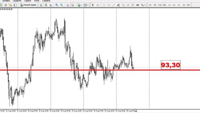 Текущая ситуация на валютном рынке от 25.08.2017 смотреть онлайн