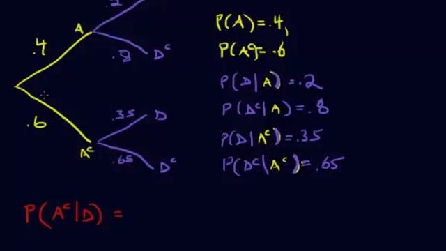 Conditional Probability - (Part 5) - Using Bayes Theorem w- a Tree Diagram смотреть онлайн