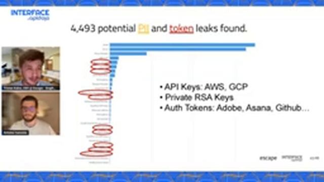 Apidays Interface 2023 - Production Ready GraphQL. смотреть онлайн