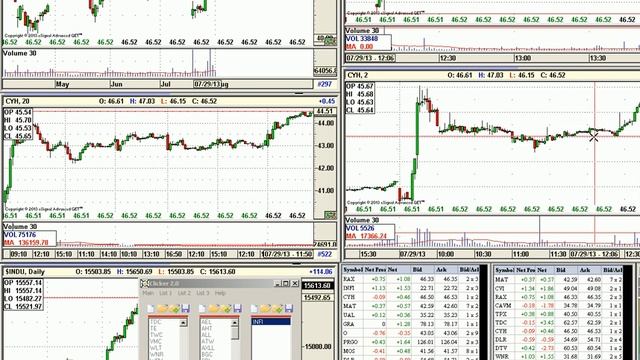 Позиционный трейдинг. Обучение смотреть онлайн