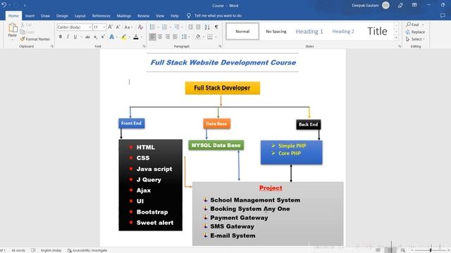 website development course | full stack developer course | php developer full course in Hindi #php смотреть онлайн