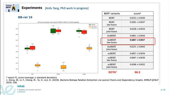 SEPLN 2021 - IberHeLT: Text Mining To Select Microbial Strains To Ferment New Food By Claire Nédell