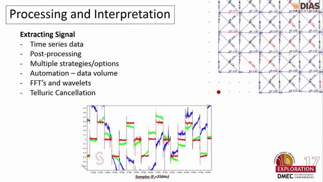 Grd & BH Elect Methods смотреть онлайн