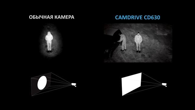Что нового в Camdrive новые IP камеры, новый сайт, новые тарифы.mp4 смотреть онлайн