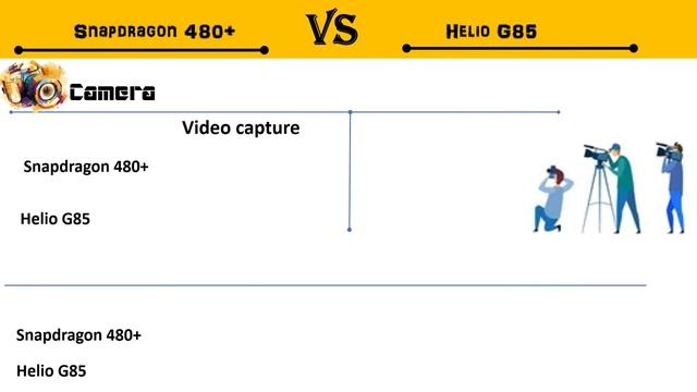 Snapdragon 480+ Vs Helio G85 | Helio G85 Vs Snapdragon 480+ | 480+ Vs Helio G85 | G85 Vs 480+ смотреть онлайн