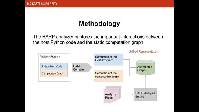 HARP: Holistic Analysis for Refactoring Python-Based Analytics Programs смотреть онлайн