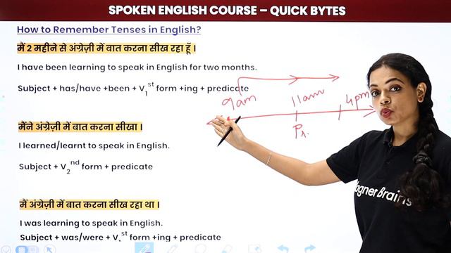Learn 12 Tenses in English Grammar With Examples | Present Tenses, Past Tenses, Future Tenses смотреть онлайн