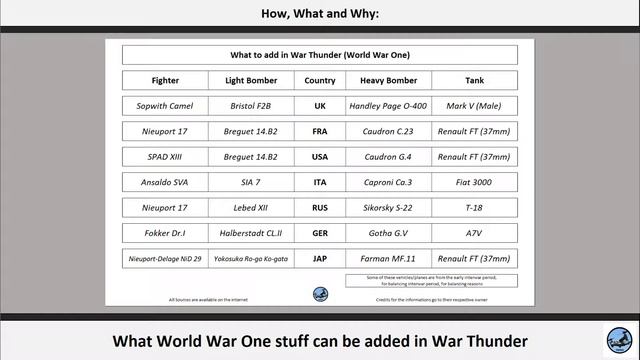 What World War One stuff can be added in War Thunder смотреть онлайн