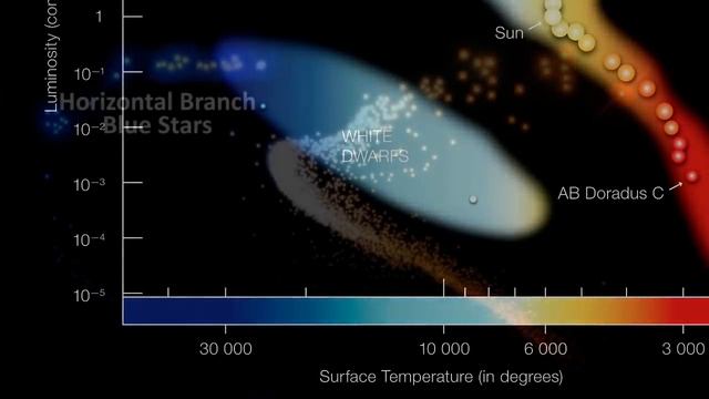 Самая холодная звезда во ВСЕЛЕННОЙ? Какие бывают звезды? смотреть онлайн