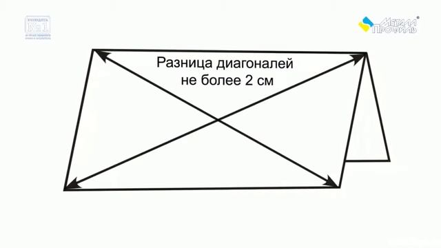 Металлочерепица и профнастил