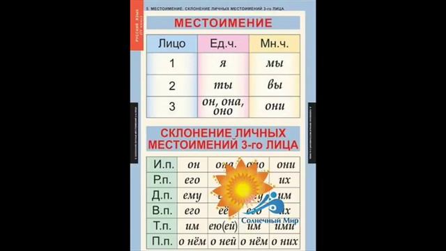 Таблицы демонстрационные "Русский язык 4 кл." - видео презентация. смотреть онлайн