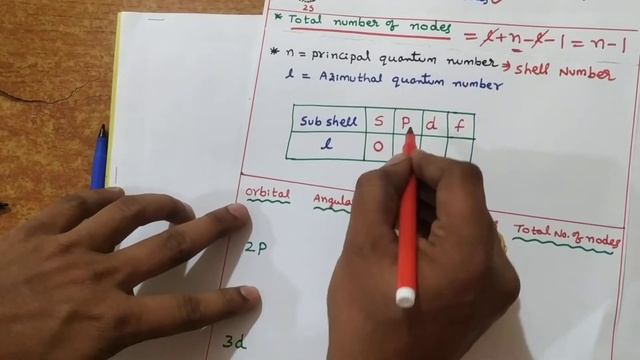 How to find ANGULAR & RADIAL NODES | ATOMIC STRUCTURE | ASN Chemistry смотреть онлайн