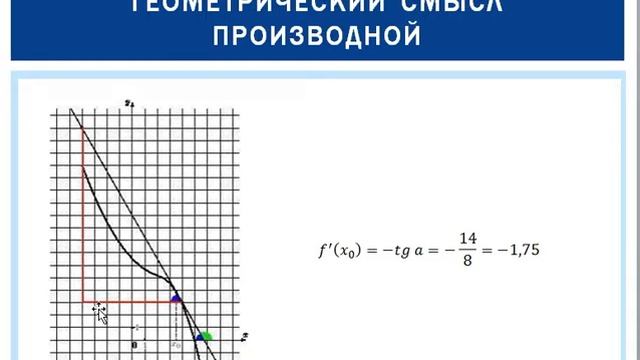 производная и первообразная урок 1 смотреть онлайн