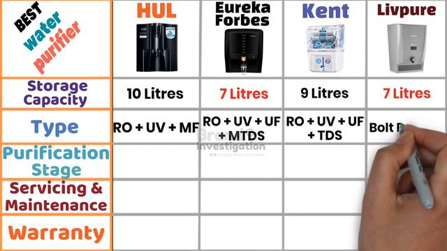 Best Water Purifier in 2023 | Water Purifier for Home | Reviews & Comparison смотреть онлайн