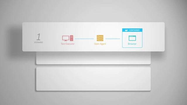 Silk Test - Running Tests in Docker Containers with Silk4J смотреть онлайн