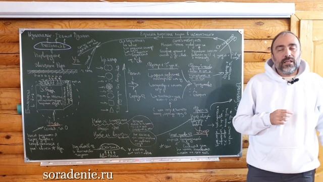 Общая схема духовного развития #духовноеразвитие #этапыдуховногоразвития #Гарат #школаСорадение смотреть онлайн