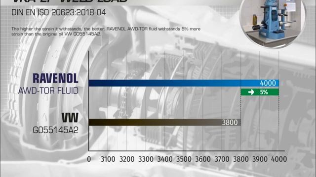 RAVENOL TORSEN FLUID TEST смотреть онлайн