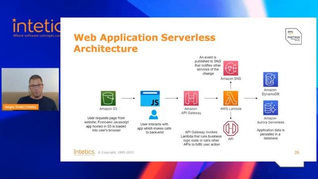 Serverless Security on AWS смотреть онлайн