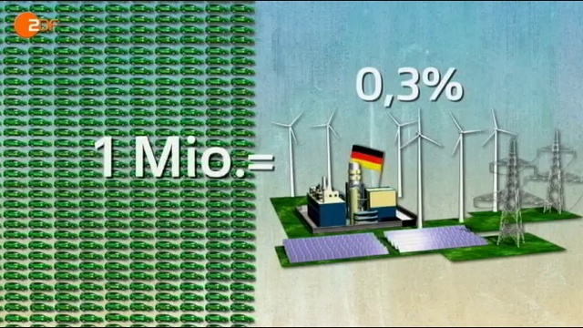 Der neue Sprit - Wo soll der Strom für die Elektroautos herkommen? смотреть онлайн