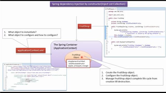 How to Inject List Collection using Spring dependency injection by constructor? | Spring Tutorial смотреть онлайн