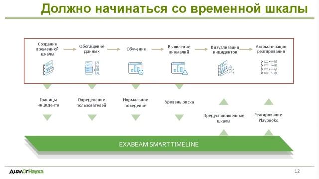 ВЕБИНАР: EXABEAM ADVANCED ANALYTICS – ЭФФЕКТИВНОЕ СРЕДСТВО ДЛЯ ПОВЕДЕНЧЕСКОГО АНАЛИЗА. смотреть онлайн