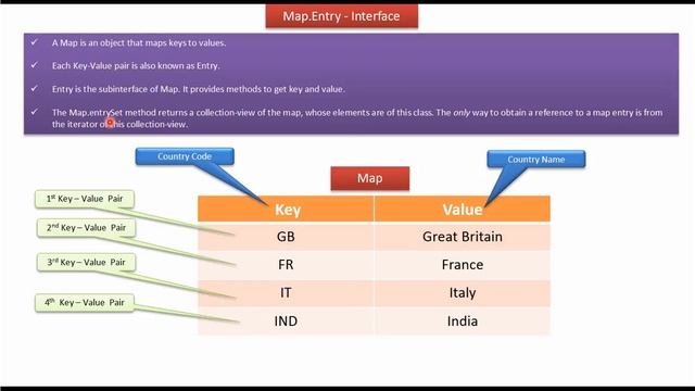 What is Map.Entry Interface? | Map | Java Collection Framework смотреть онлайн