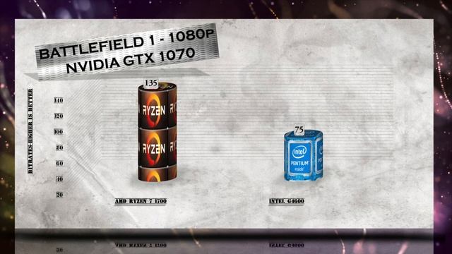RYZEN 7 1700 vs Pentium G4600 - BENCHMARKS / GAMING TESTS REVIEW AND COMPARISON / Ryzen vs Kaby Lak смотреть онлайн