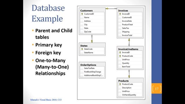 Visual Basic Programming - Intro to Databases and LINQ (Lecture) смотреть онлайн