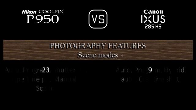 Nikon COOLPIX P950 vs. Canon IXUS 285 HS: A Comparison of Specifications смотреть онлайн